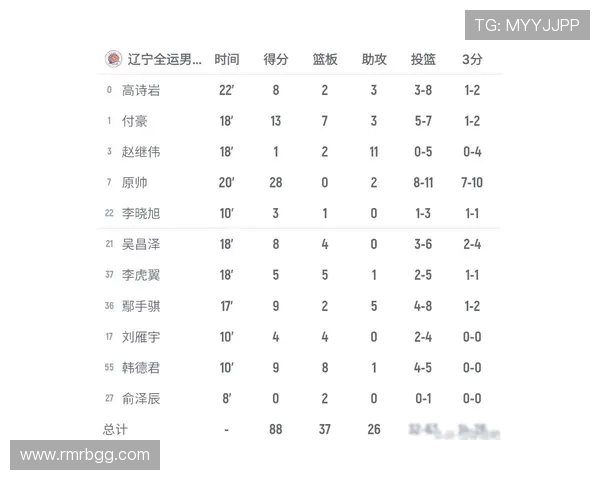 2017全运会辽宁男篮对决上海队精彩回顾与赛后分析